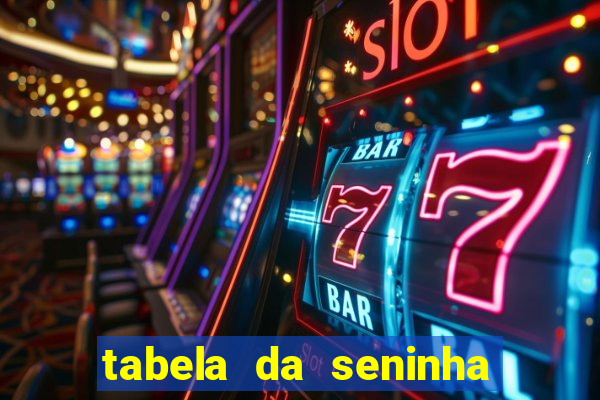 tabela da seninha do jogo do bicho